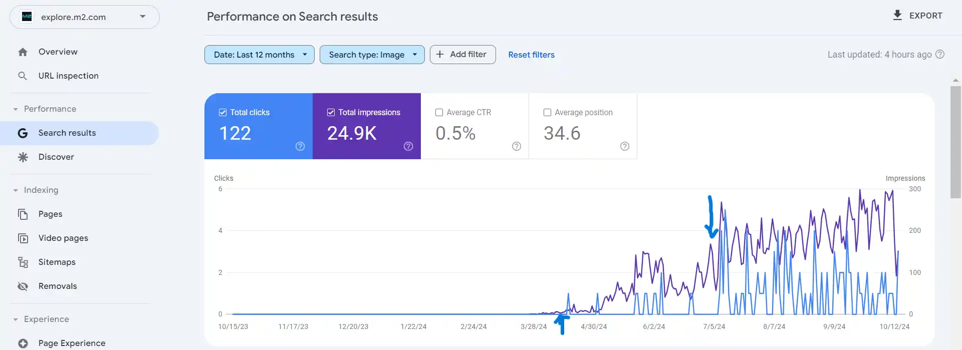 image seo