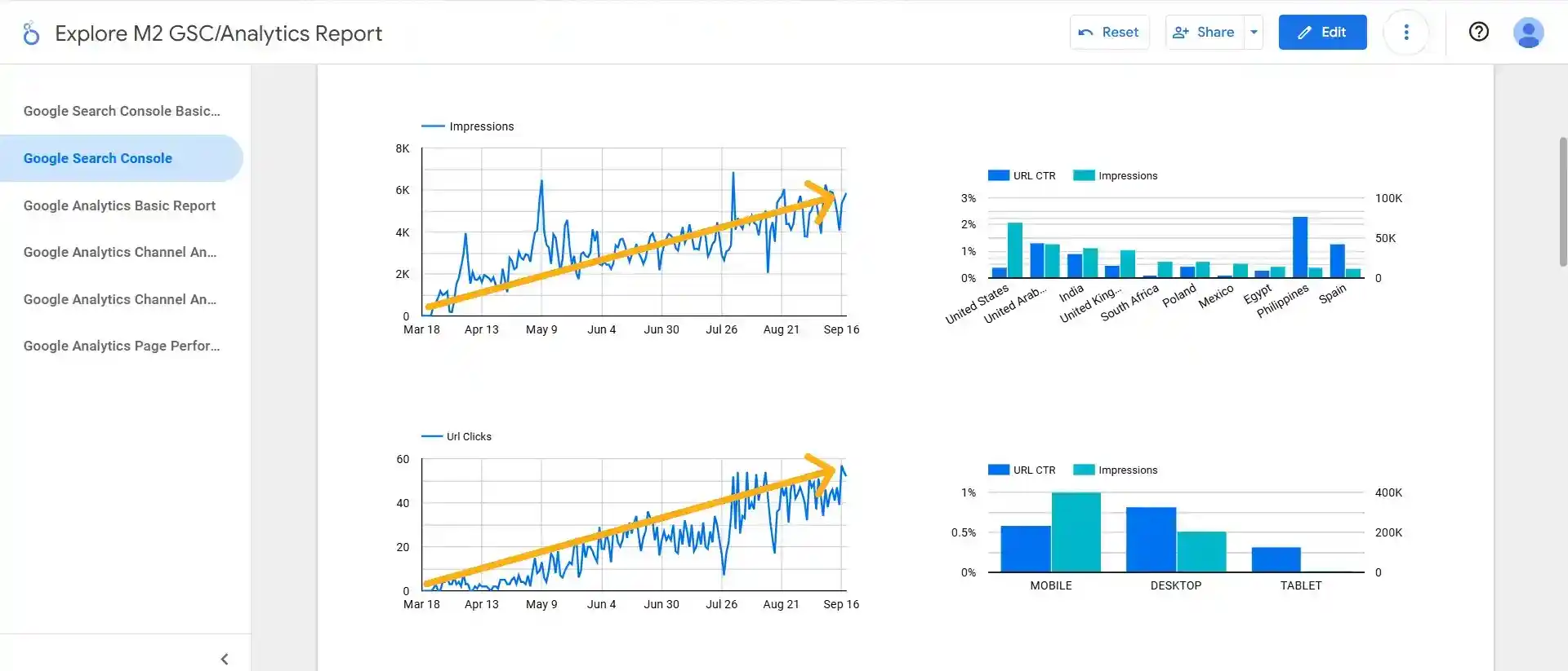 google looker studio report