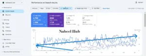 m2 seo case study