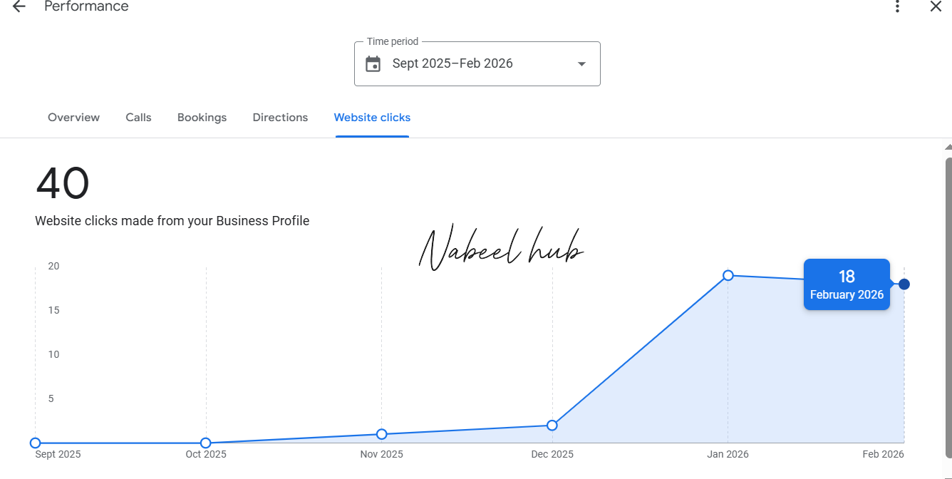 google my business seo