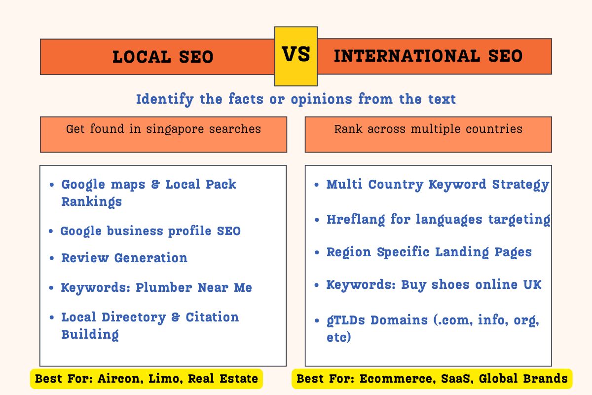 local seo vs international