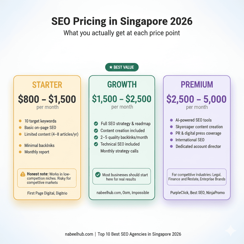 SEO pricing Singapore 2026