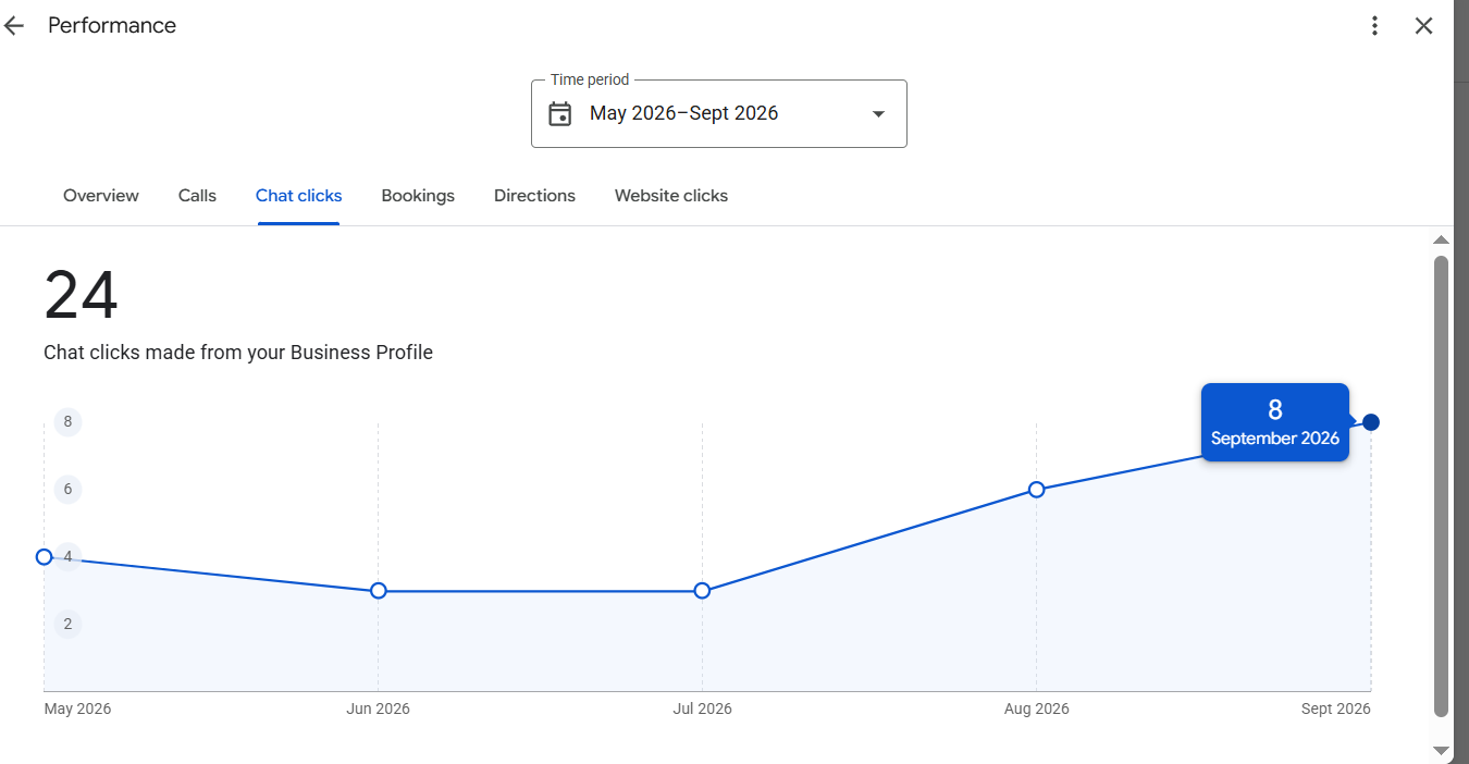 Business Profile chat clicks chart showing 24 clicks