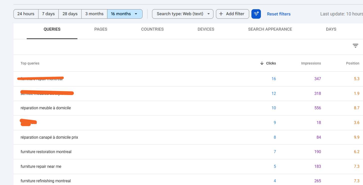 Search Console top queries for furniture repair in English and French with clicks, impressions and average position